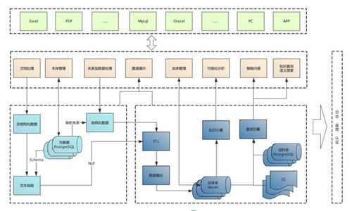 国双荣登北京市新技术新产品（服务）认定榜单，技术创新实力再获权威认可
